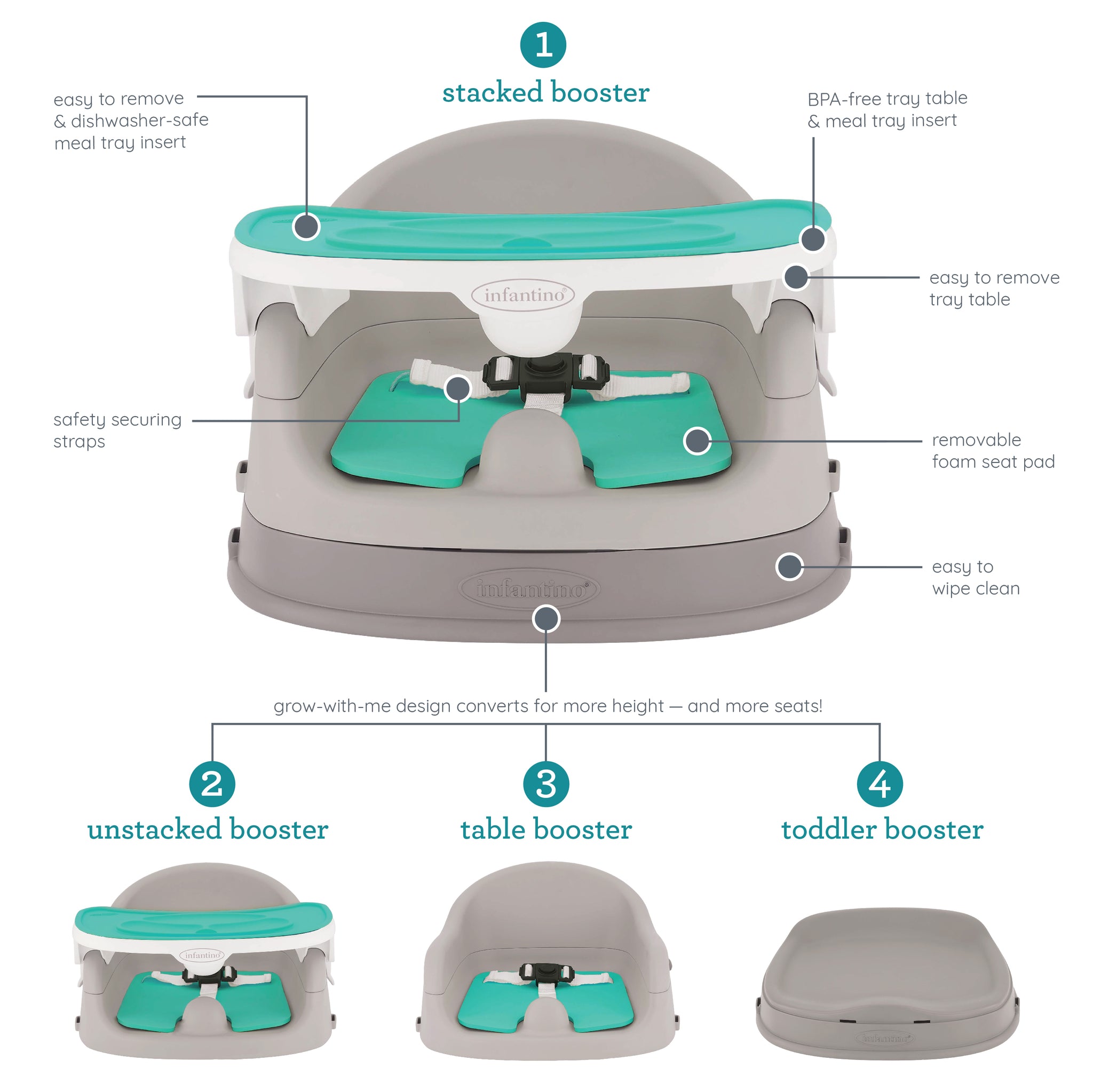 GrowWithMe 4in1 TwoCanDine Deluxe Feeding Booster Seat Infantino